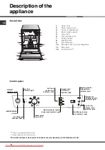 Preview for 16 page of Hotpoint Ariston LKF 710 User Manual