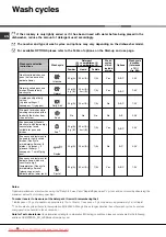 Preview for 20 page of Hotpoint Ariston LKF 710 User Manual