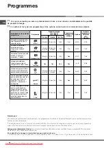 Preview for 32 page of Hotpoint Ariston LKF 710 User Manual