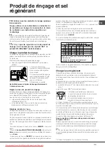 Preview for 33 page of Hotpoint Ariston LKF 710 User Manual