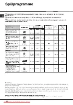 Preview for 44 page of Hotpoint Ariston LKF 710 User Manual