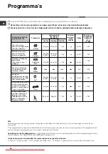 Preview for 56 page of Hotpoint Ariston LKF 710 User Manual