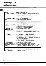 Preview for 60 page of Hotpoint Ariston LKF 710 User Manual