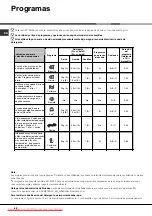 Preview for 68 page of Hotpoint Ariston LKF 710 User Manual