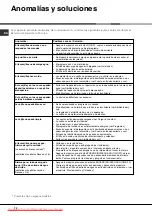 Preview for 72 page of Hotpoint Ariston LKF 710 User Manual