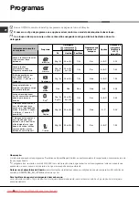 Preview for 80 page of Hotpoint Ariston LKF 710 User Manual