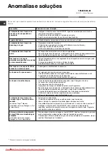 Preview for 84 page of Hotpoint Ariston LKF 710 User Manual