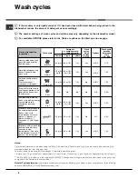 Preview for 8 page of Hotpoint Ariston LKF 720 Operating Instructions Manual