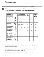 Preview for 20 page of Hotpoint Ariston LKF 720 Operating Instructions Manual