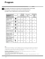 Preview for 32 page of Hotpoint Ariston LKF 720 Operating Instructions Manual