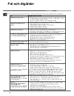 Preview for 36 page of Hotpoint Ariston LKF 720 Operating Instructions Manual