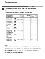 Preview for 44 page of Hotpoint Ariston LKF 720 Operating Instructions Manual