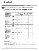 Preview for 56 page of Hotpoint Ariston LKF 720 Operating Instructions Manual