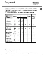 Preview for 7 page of Hotpoint Ariston LL 42 Instruction Book