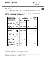 Preview for 19 page of Hotpoint Ariston LL 42 Instruction Book