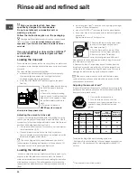 Preview for 20 page of Hotpoint Ariston LL 42 Instruction Book