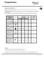 Preview for 31 page of Hotpoint Ariston LL 42 Instruction Book