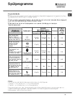 Preview for 43 page of Hotpoint Ariston LL 42 Instruction Book