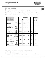 Preview for 55 page of Hotpoint Ariston LL 42 Instruction Book