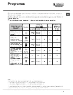 Preview for 67 page of Hotpoint Ariston LL 42 Instruction Book