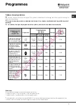 Preview for 7 page of Hotpoint Ariston LL 430 Instruction Booklet