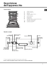 Preview for 7 page of Hotpoint Ariston LLK 7M121 Operating Instructions Manual