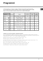 Preview for 11 page of Hotpoint Ariston LLK 7M121 Operating Instructions Manual