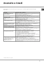 Preview for 15 page of Hotpoint Ariston LLK 7M121 Operating Instructions Manual