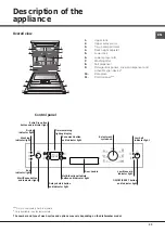 Preview for 23 page of Hotpoint Ariston LLK 7M121 Operating Instructions Manual