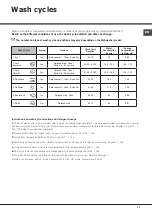 Preview for 27 page of Hotpoint Ariston LLK 7M121 Operating Instructions Manual