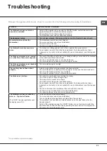 Preview for 31 page of Hotpoint Ariston LLK 7M121 Operating Instructions Manual