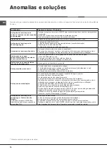 Preview for 74 page of Hotpoint Ariston LLK 7M121 Operating Instructions Manual