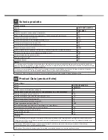 Предварительный просмотр 8 страницы Hotpoint Ariston LSB 5B019 Operating Instructions Manual