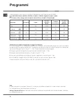 Предварительный просмотр 18 страницы Hotpoint Ariston LSB 5B019 Operating Instructions Manual