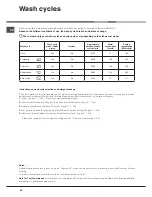 Предварительный просмотр 28 страницы Hotpoint Ariston LSB 5B019 Operating Instructions Manual