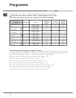 Preview for 18 page of Hotpoint Ariston LSB 7M121 Operating Instructions Manual