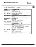 Preview for 21 page of Hotpoint Ariston LSB 7M121 Operating Instructions Manual