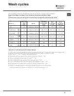 Preview for 29 page of Hotpoint Ariston LSB 7M121 Operating Instructions Manual