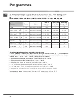 Preview for 40 page of Hotpoint Ariston LSB 7M121 Operating Instructions Manual