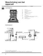 Preview for 46 page of Hotpoint Ariston LSB 7M121 Operating Instructions Manual