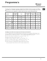 Preview for 51 page of Hotpoint Ariston LSB 7M121 Operating Instructions Manual