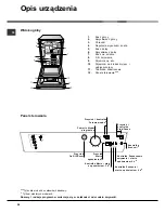 Предварительный просмотр 28 страницы Hotpoint Ariston LSF 712 Operating Instructions Manual