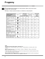 Предварительный просмотр 32 страницы Hotpoint Ariston LSF 712 Operating Instructions Manual