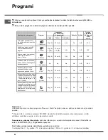 Предварительный просмотр 44 страницы Hotpoint Ariston LSF 712 Operating Instructions Manual