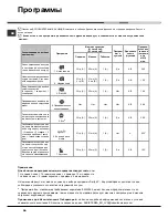 Предварительный просмотр 56 страницы Hotpoint Ariston LSF 712 Operating Instructions Manual