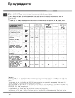 Предварительный просмотр 68 страницы Hotpoint Ariston LSF 712 Operating Instructions Manual