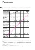 Preview for 8 page of Hotpoint Ariston LSF 825 Operating Instructions Manual