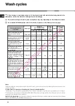 Preview for 20 page of Hotpoint Ariston LSF 825 Operating Instructions Manual