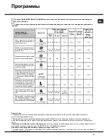 Preview for 9 page of Hotpoint Ariston LSF 8357 Operating Instructions Manual