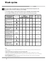 Preview for 22 page of Hotpoint Ariston LSF 8357 Operating Instructions Manual